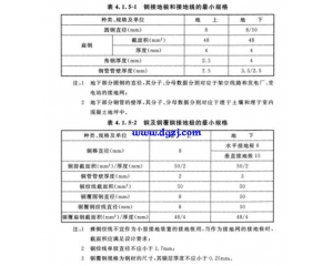 220kV׃վӵbòxҎ